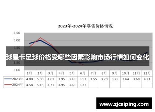 球星卡足球价格受哪些因素影响市场行情如何变化